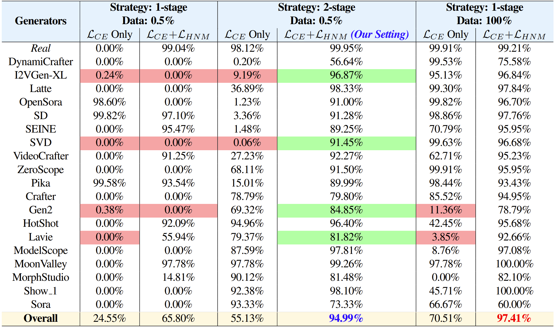 results_generator_level