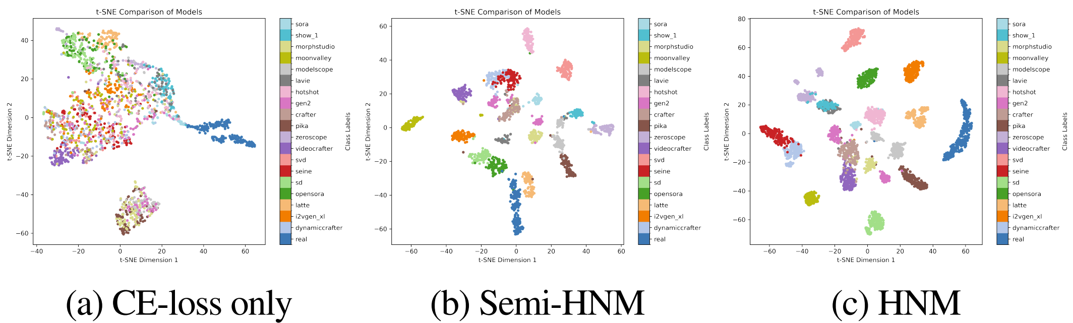 tsne_generator_level