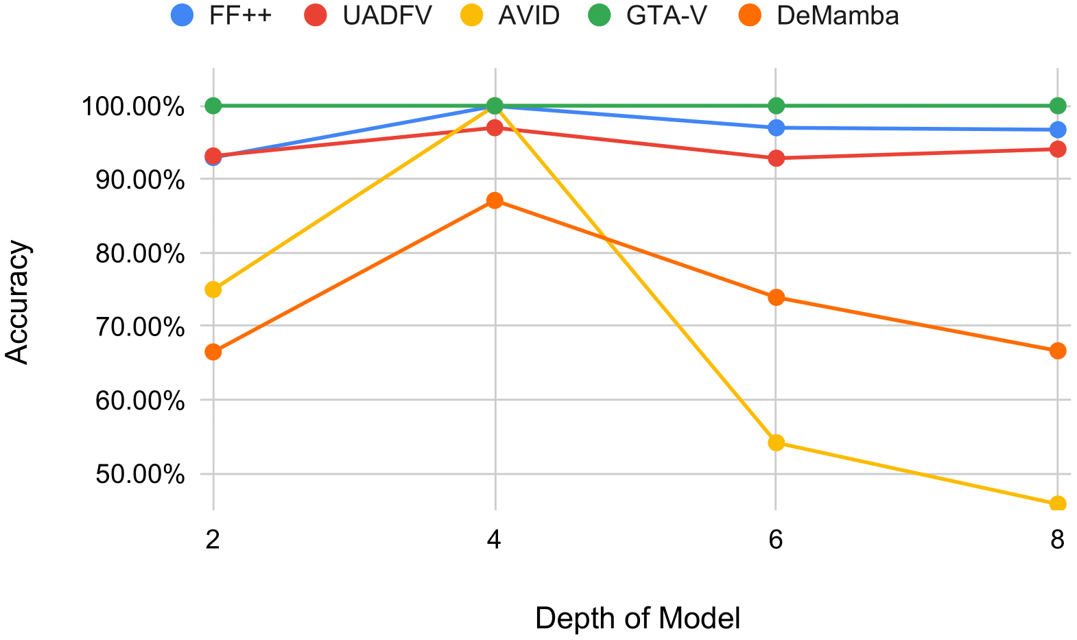depth_vs_performance