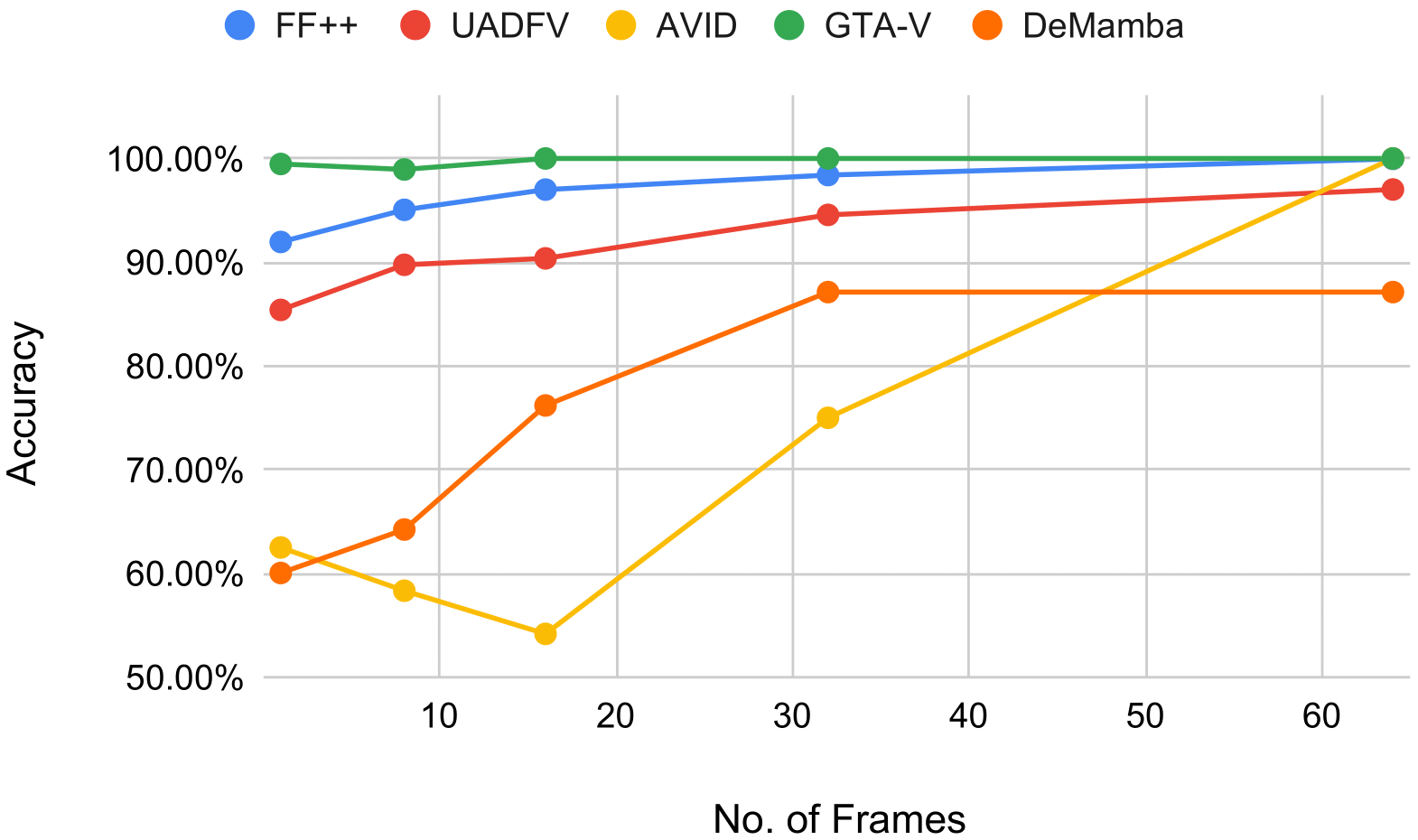 frames_vs_performance